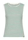 Tops